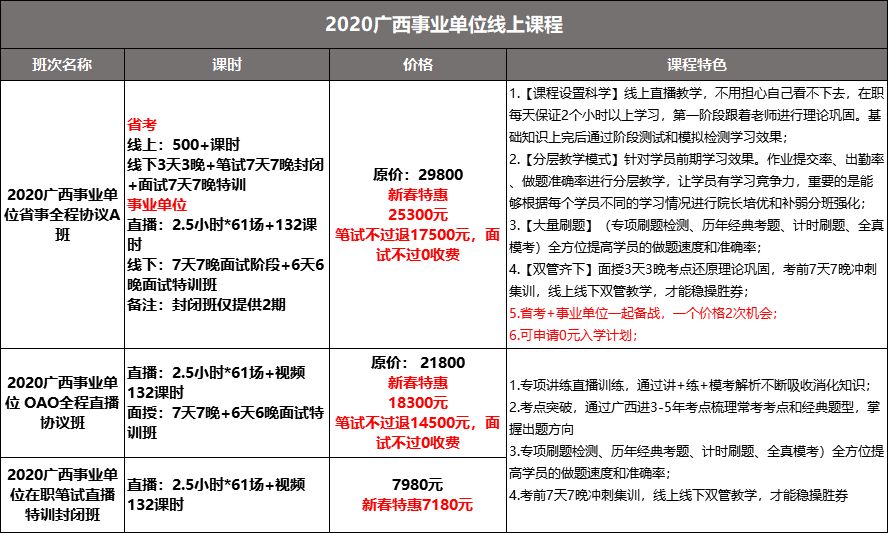 事业单位综合应用A类考试题型详解解析