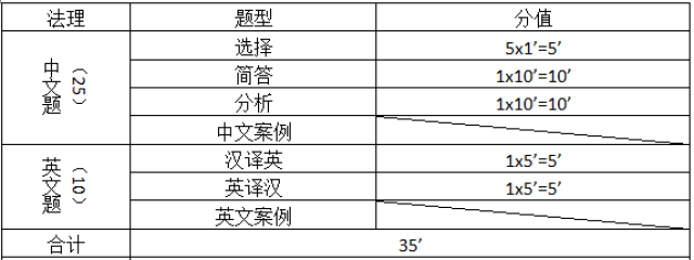 职测A类题型分布与分值解析