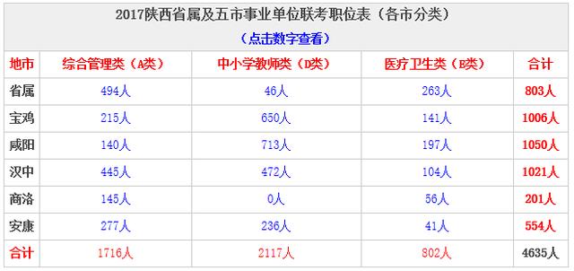 事业单位B类考试题型分布图与题型重要性解析