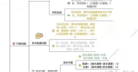 成都事业单位A类考试内容与备考攻略