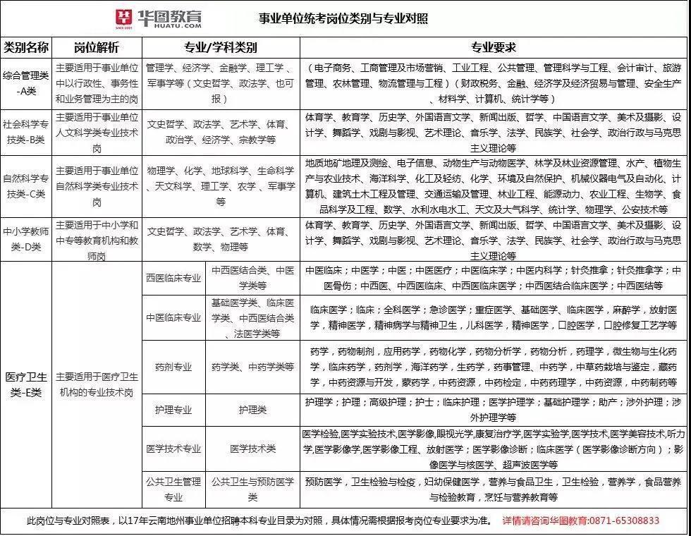 事业单位A类考试题型详解图解