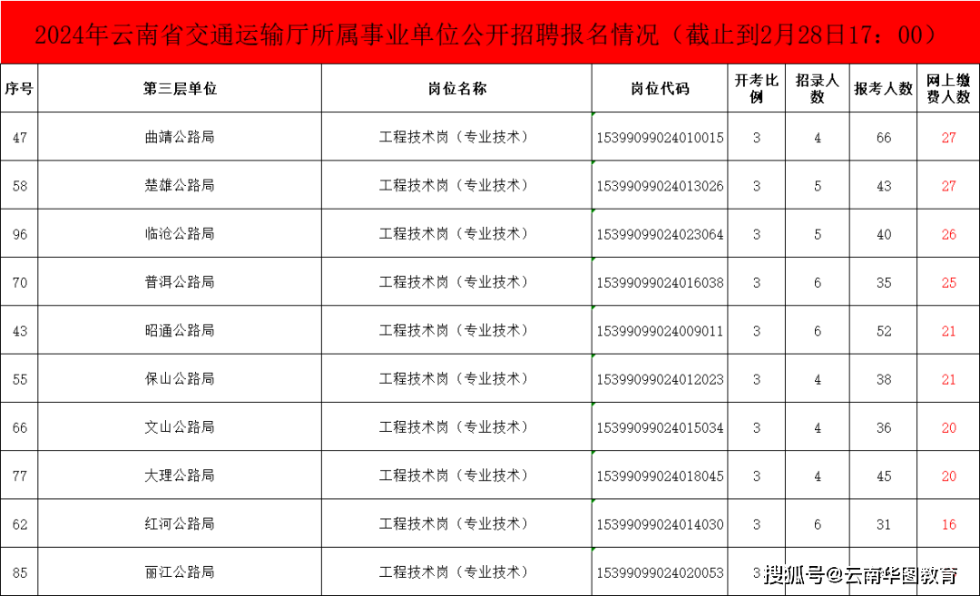 备战2024年下半年云南事业编考试策略与准备攻略