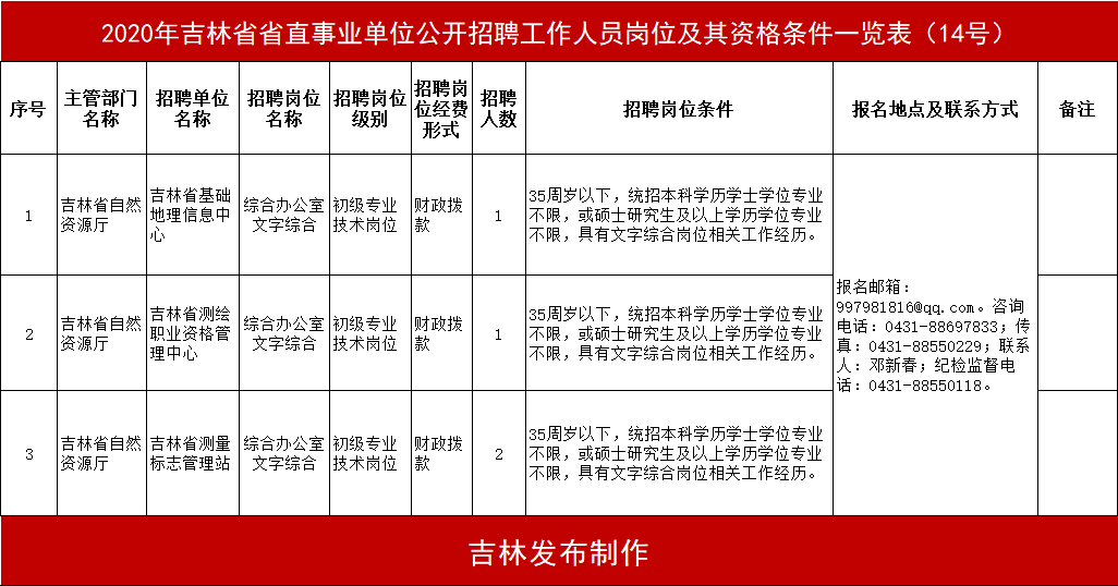 吉林省公考招考公告全面解析