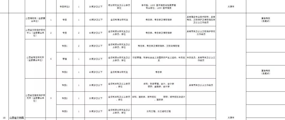 山西省事业编招录公告发布