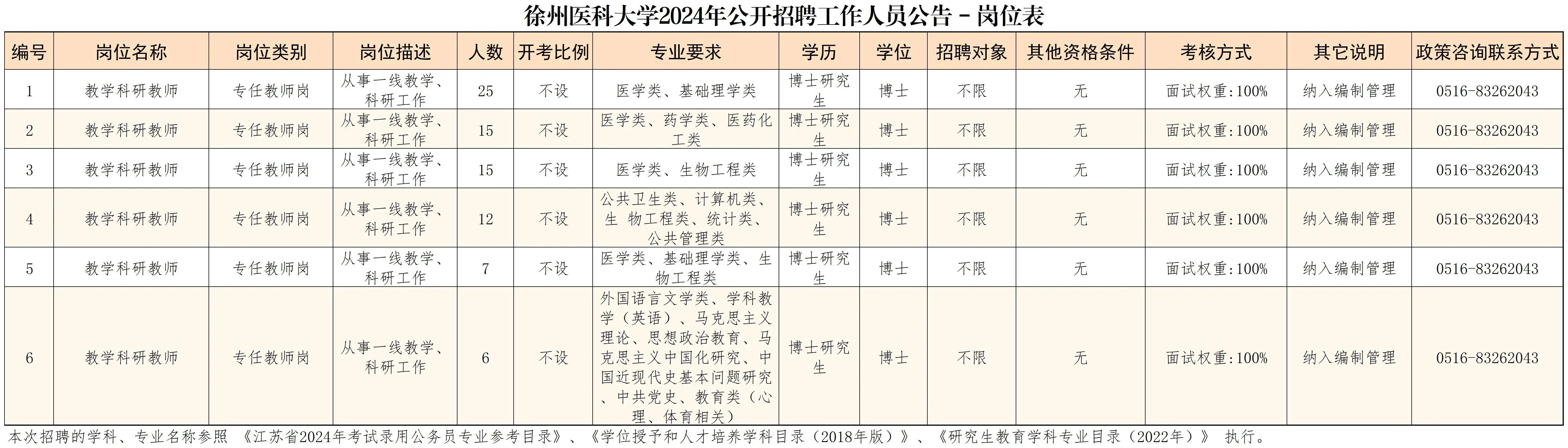 最新事业单位公开招聘公告发布