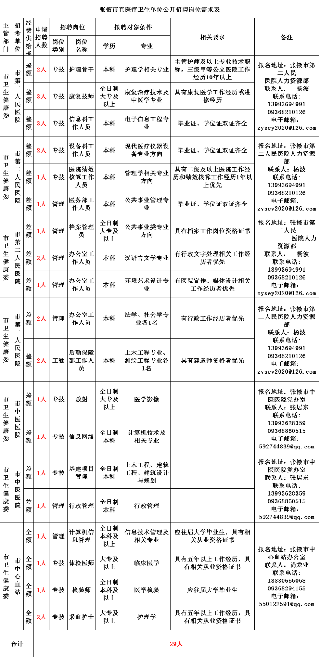 甘肃2024事业编制招聘岗位表全景概览