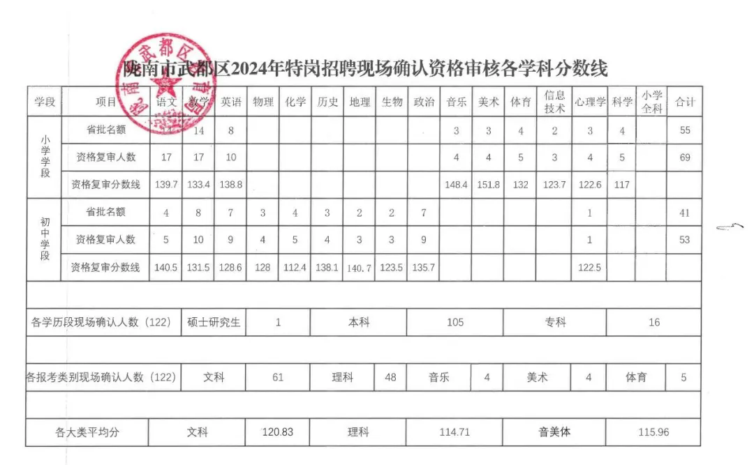 2024年陇南特岗岗位表，教育事业的星光璀璨