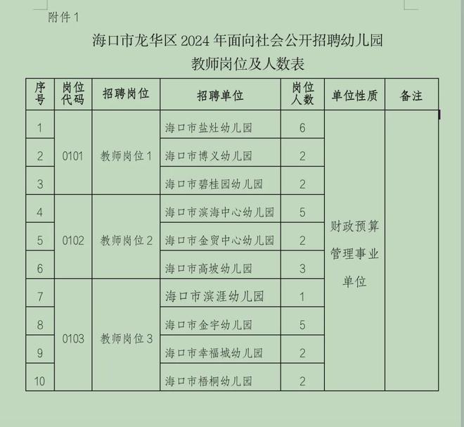 达州市未来事业编制岗位展望（2024年展望）