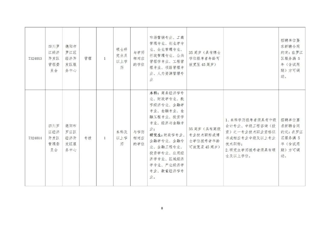 岚皋县2024年事业编制岗位表详解，岗位概览与解读