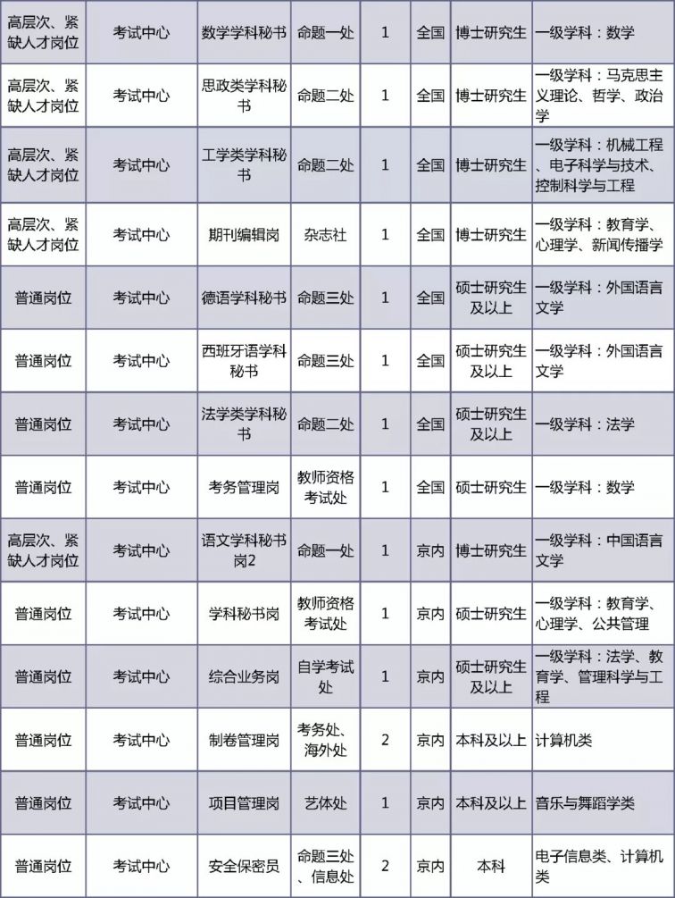 2022年事业编招聘职位表全面解读与概览