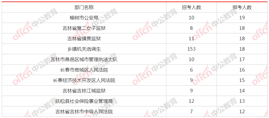 吉林选调生考试网，青年才俊实现公职梦想的助力平台