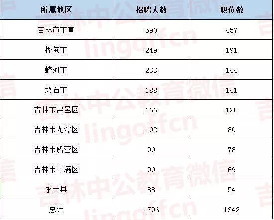 吉林公考职位报名查询详解及指导手册