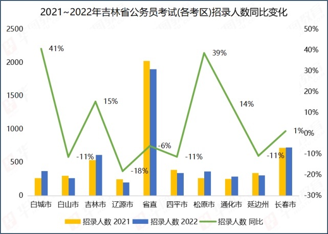 吉林省公考时间表详解，考试安排及备考策略全攻略