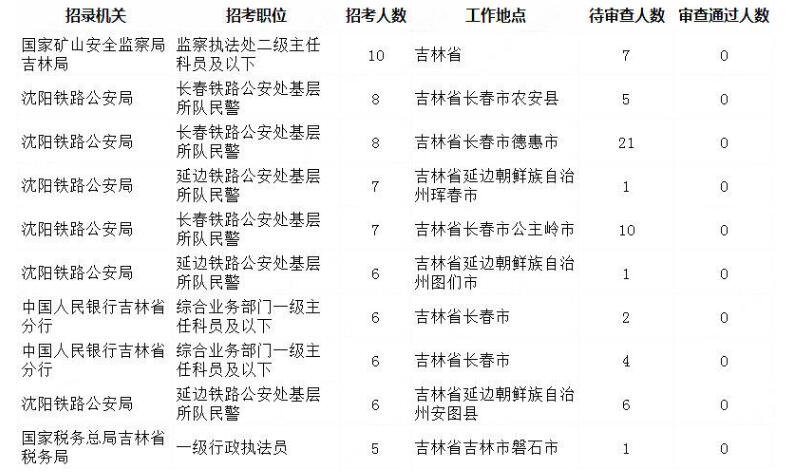 吉林省2024年公考招考公告详解