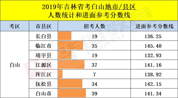 吉林省公务员招生考试，选拔精英，共创美好未来之路