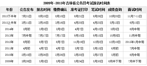 吉林省公务员考试网公告全面解读