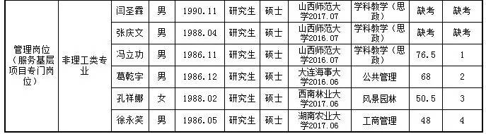 山西省事业编制报考全攻略