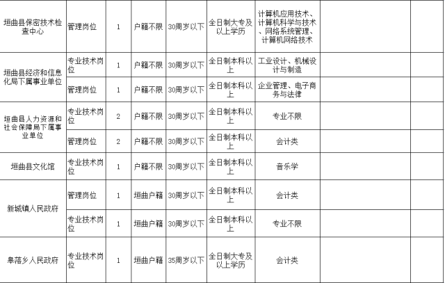 山西省事业编考试报考条件全面解析