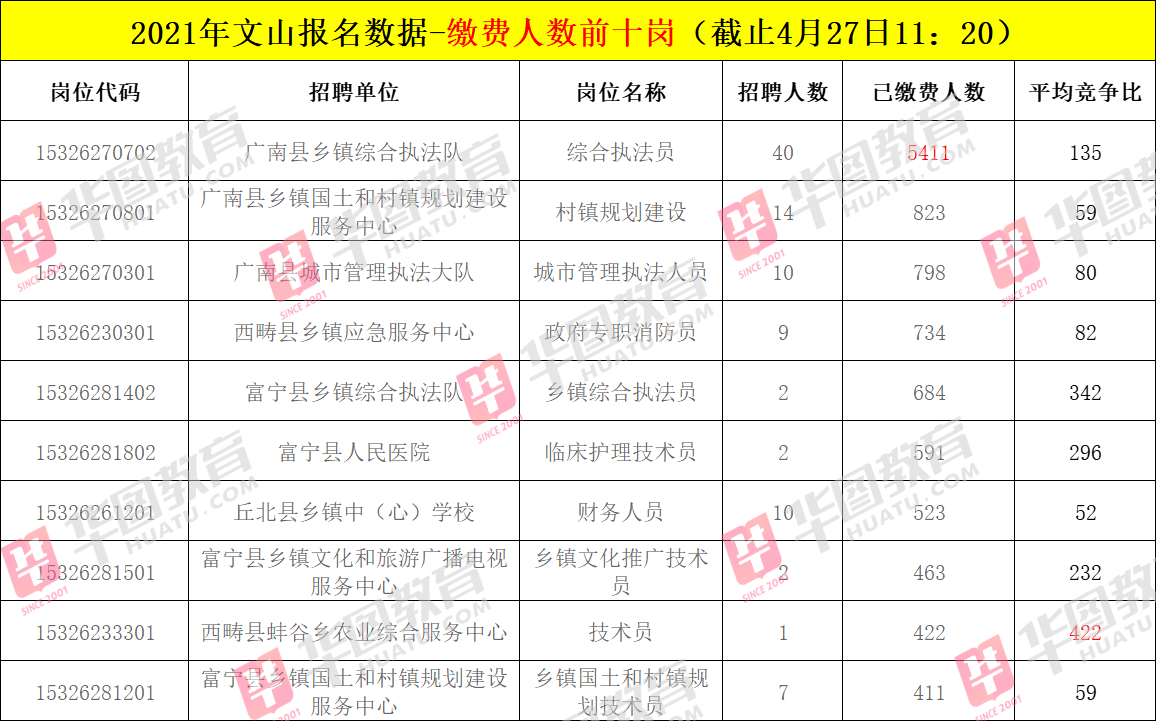 关于事业单位报名缴费时间的探讨，以XXXX年为例的分析与探讨