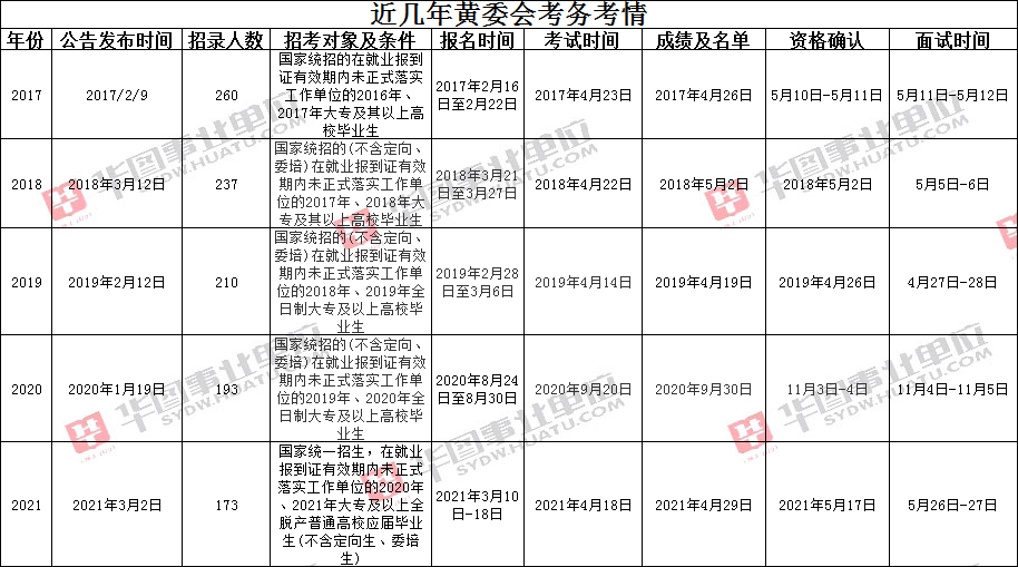 事业编考试日期解析与探讨