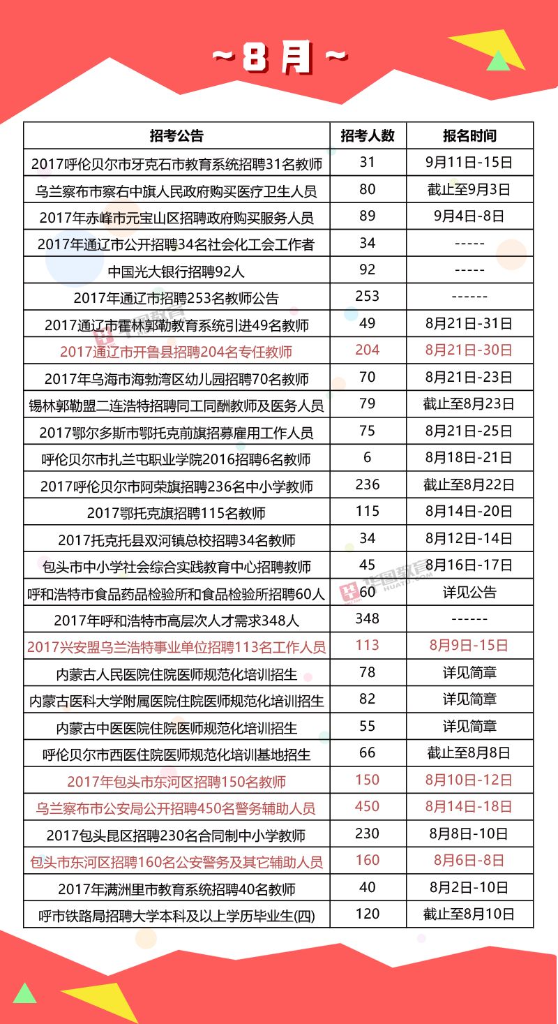 内蒙古事业编考试报名截止日期，把握机遇，速速行动！