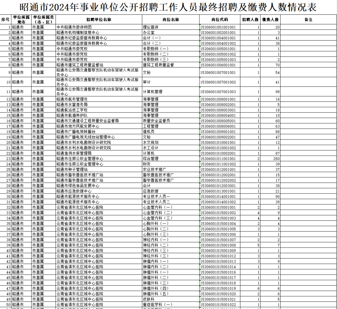 关于事业编考试缴费金额探讨