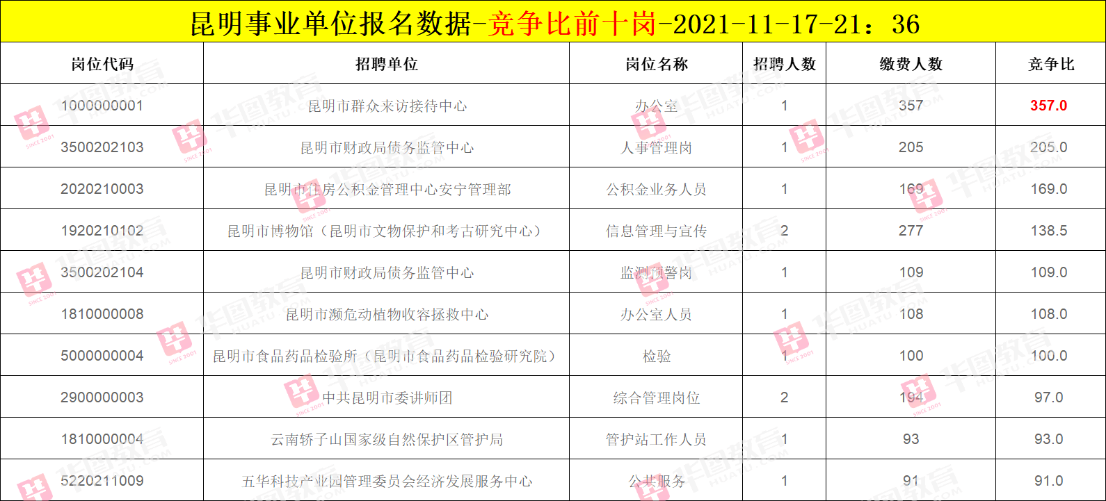 昆明事业单位缴费截止日期及重要事项解析