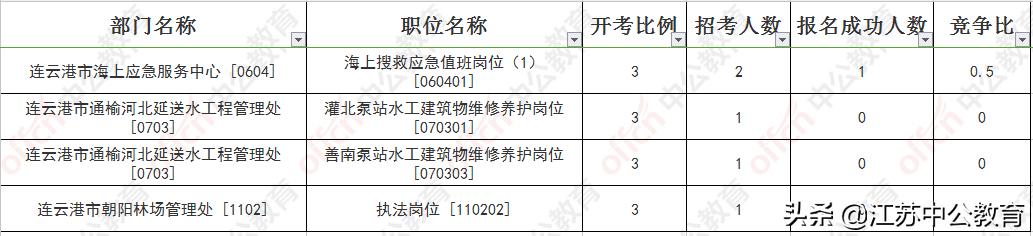 下半年事业单位报名截止时间的关键节点与相关事项解析