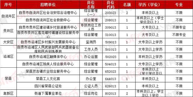 事业单位缴费时间的研究预测，以2024年展望为中心视角