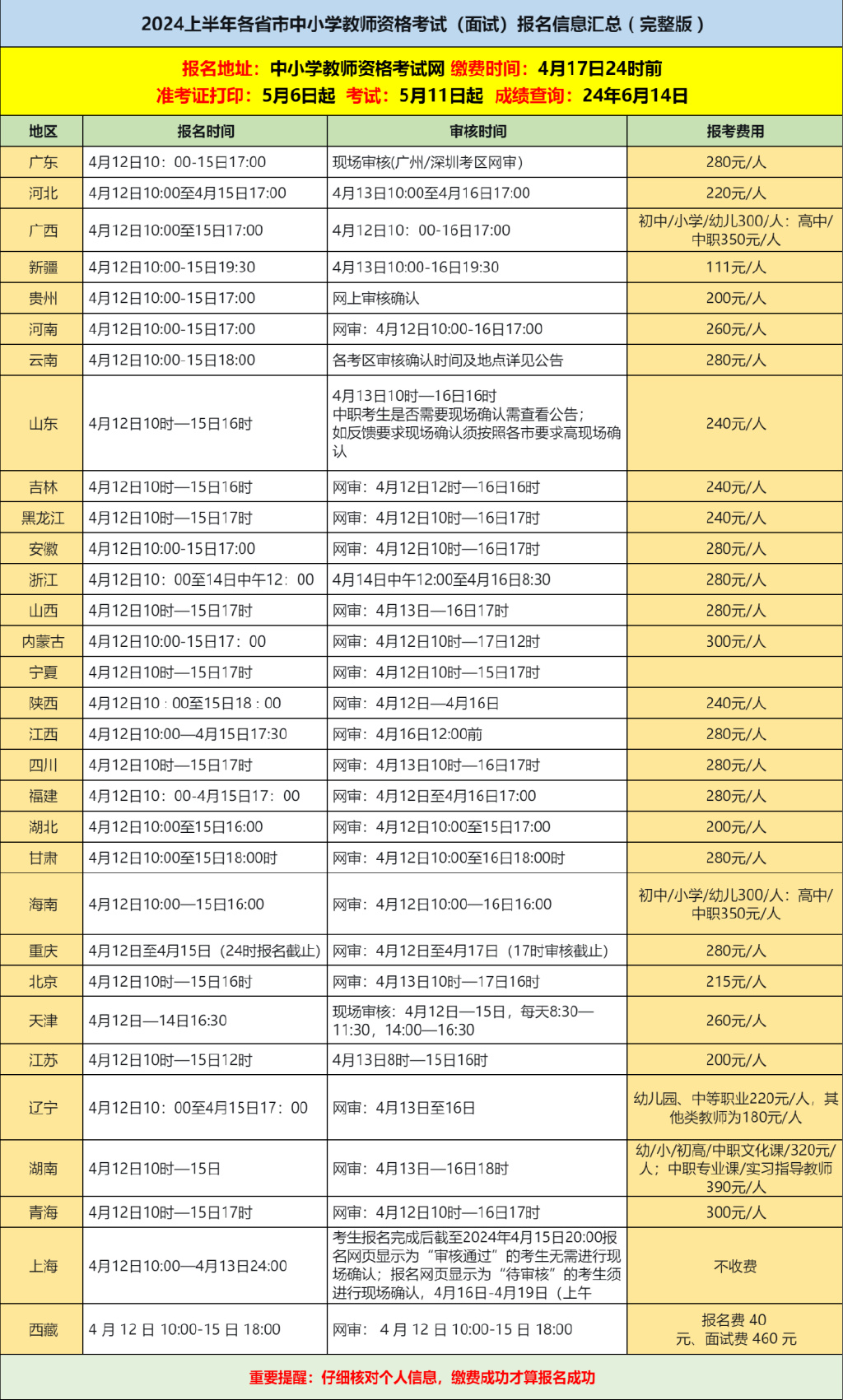 事业单位缴费时间的研究预测，以2024年展望为中心视角