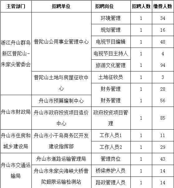 事业编考试缴费时间截止与放弃考试的心理博弈分析