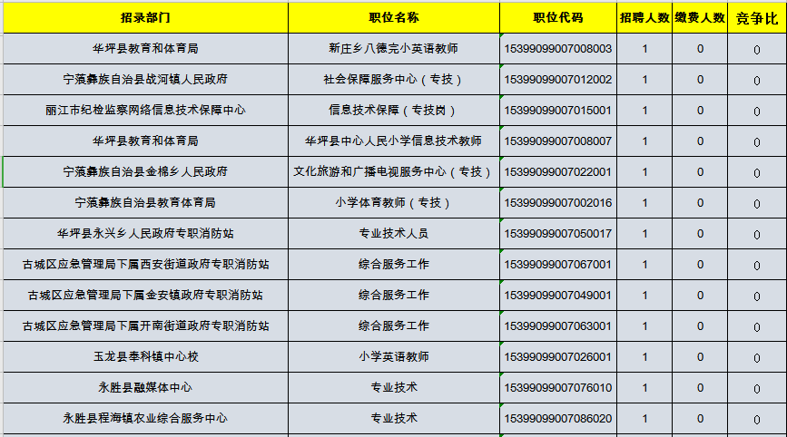 事业编考试缴费截止日期紧急提醒通告