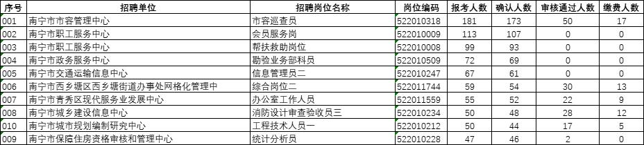 事业编制报名缴费指南，步骤与注意事项