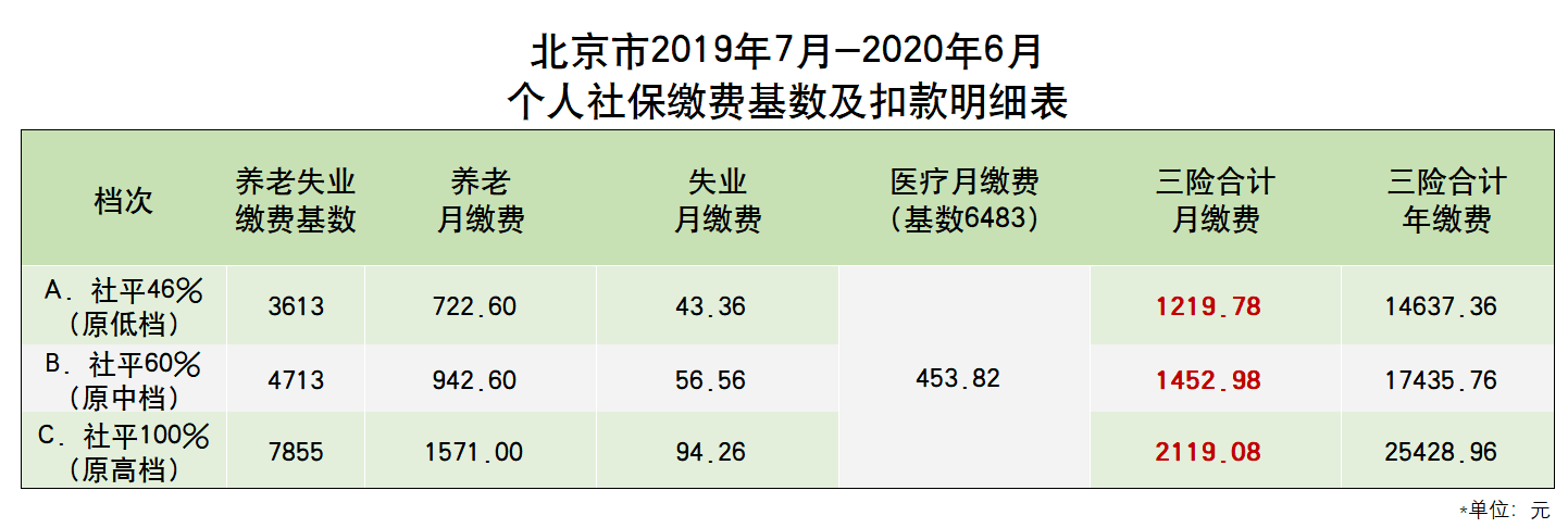 事业编制人员社保个人缴费基数详解