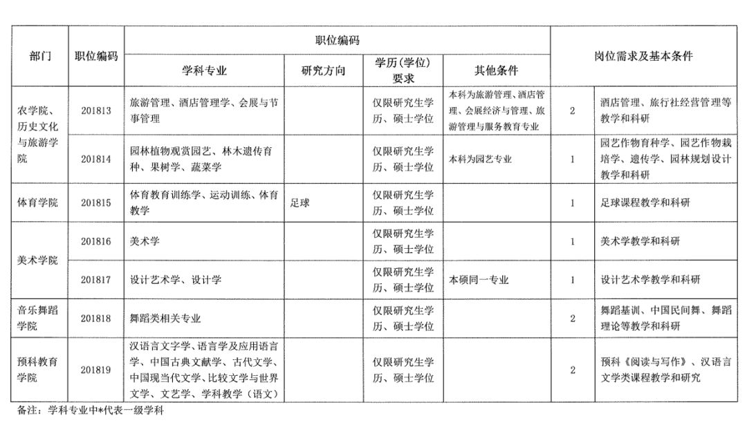 风中的思念 第5页