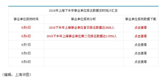 上海事业编制考试报名缴费指南