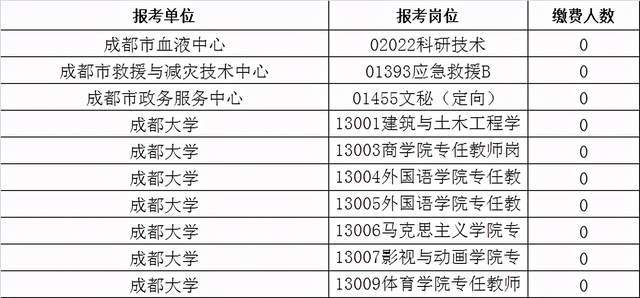 事业编制报名缴费费用详解