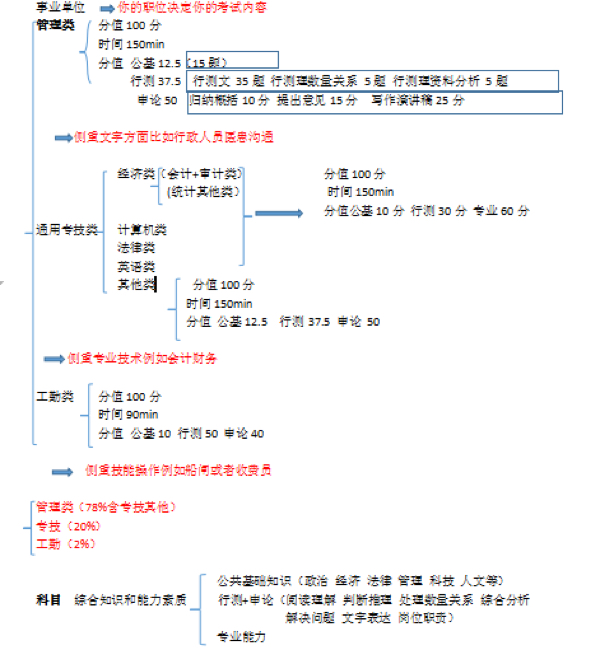 事业单位考试知识点大全与高效备考策略指南