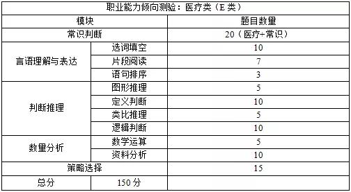 职测常识必背考点全面汇总解析