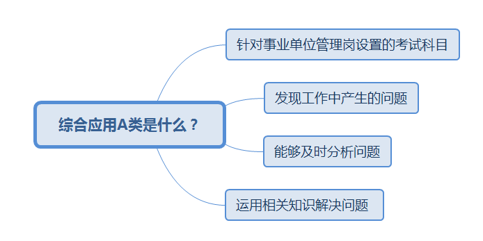 备战2024年事业单位考试必备资料大解析