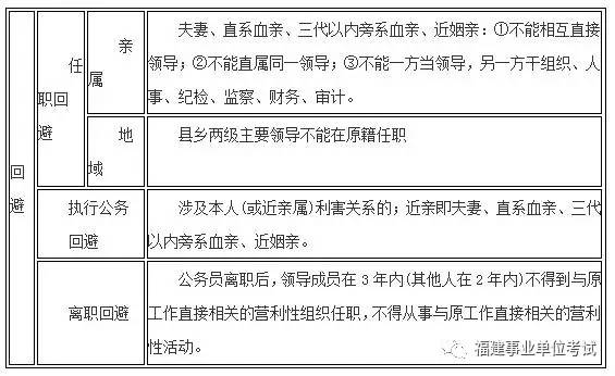 行政事业单位考试内容与形式解析，考试科目及题型概览