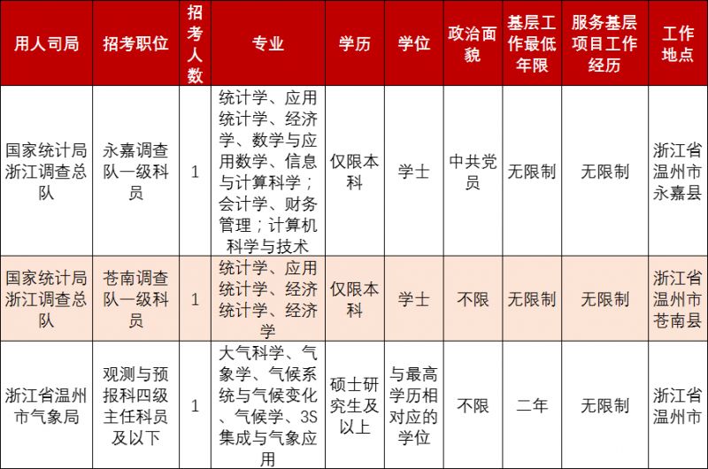 2024年国考岗位职位表查询信息详解