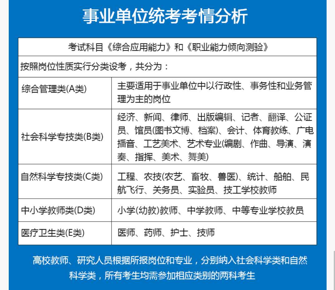 事业单位考试题型深度解析与备考指南