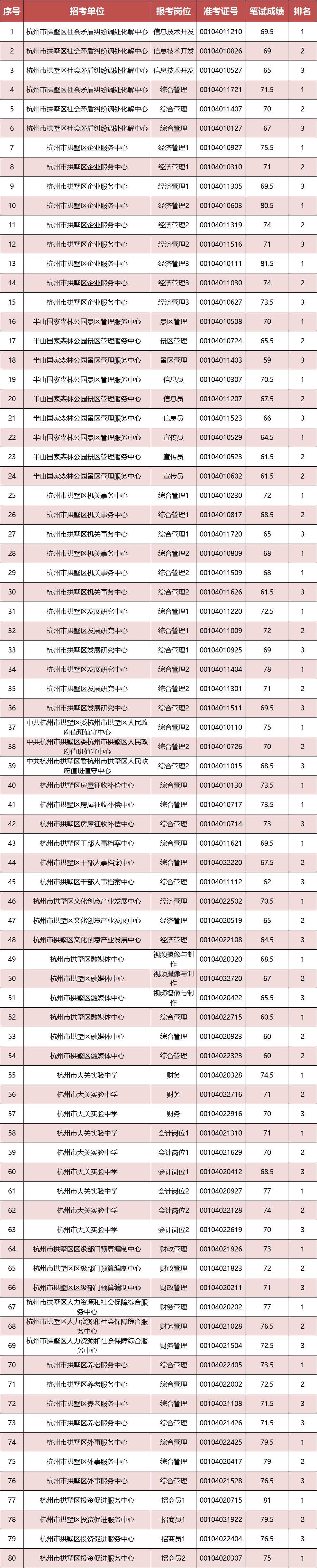 事业编面试分差深度解析，分数差异是否显著？