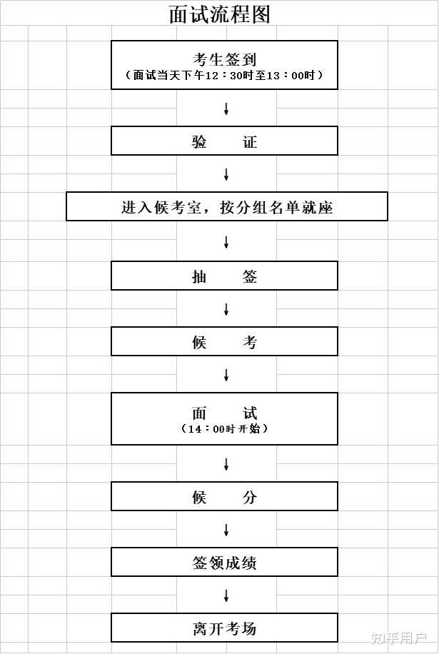 事业编面试步骤详解及指南