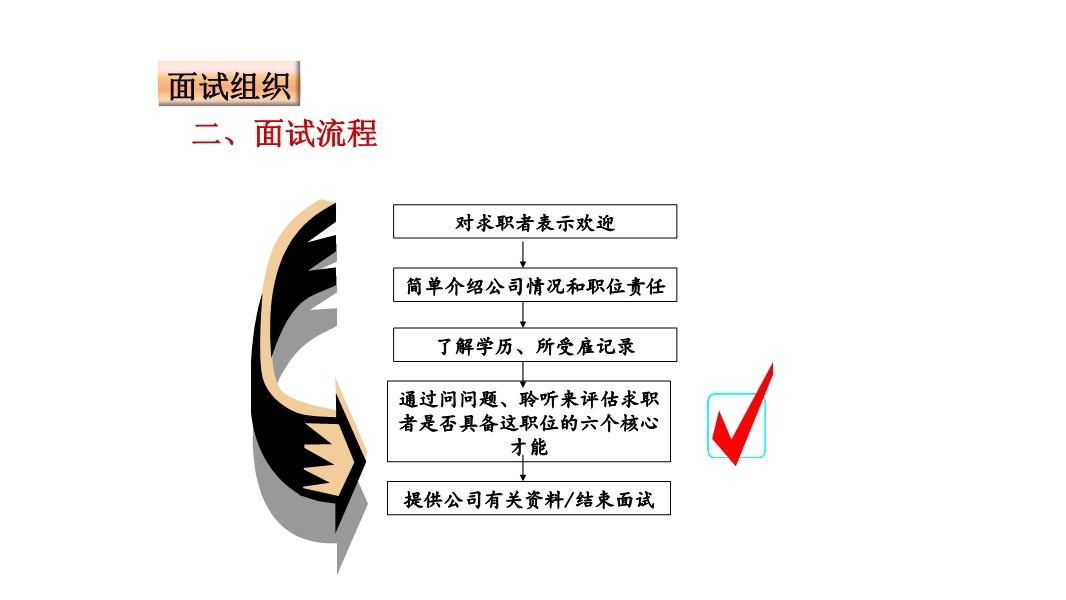 单位应聘面试成功秘诀，展现优势的技巧与话术指南