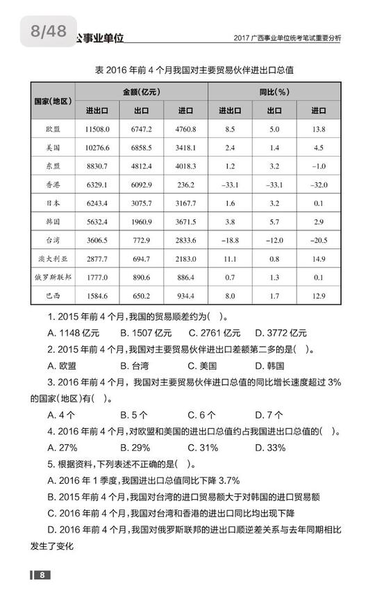 广西事业编考试备考资料选择指南