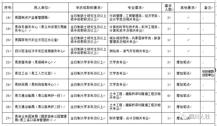 梦幻旅途 第4页