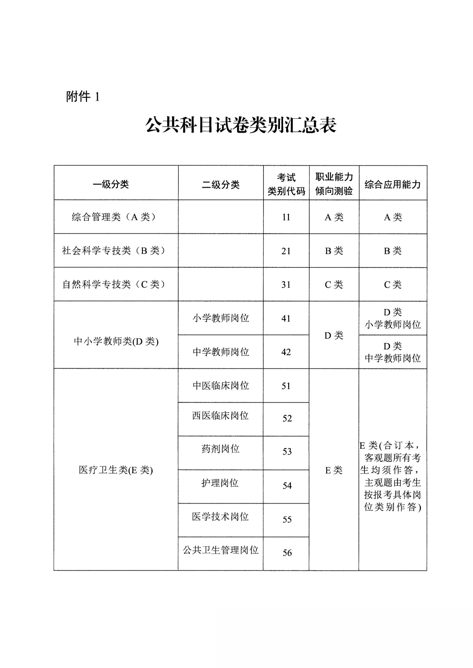 事业单位科目模拟题解析与备考指南