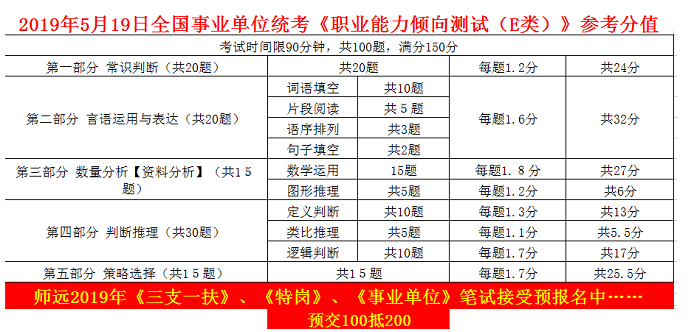 事业单位考试备考策略，模拟题的重要性及运用策略